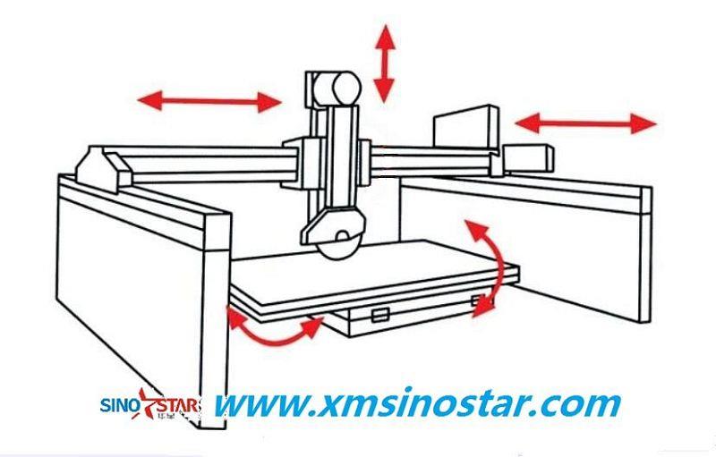 Stroj za rezanje mostov (001)