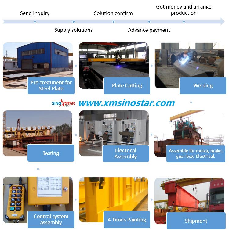 P2-kamnita dvigalka z eno roko